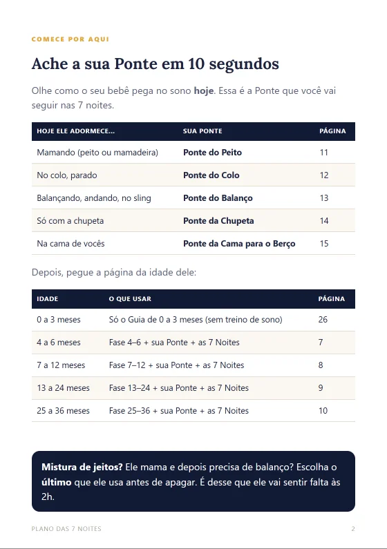 Comece por aqui: ache a sua Ponte