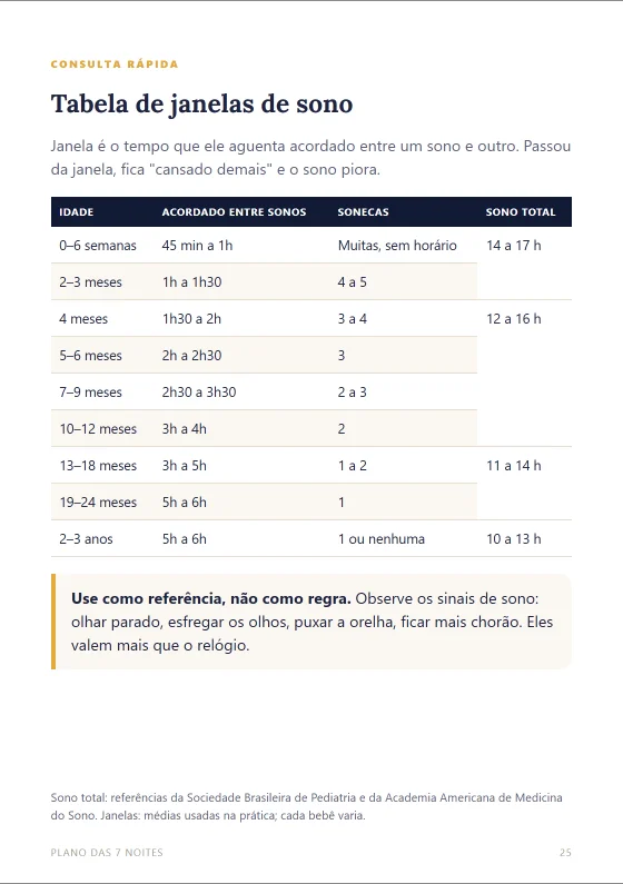 Tabela de janelas de sono